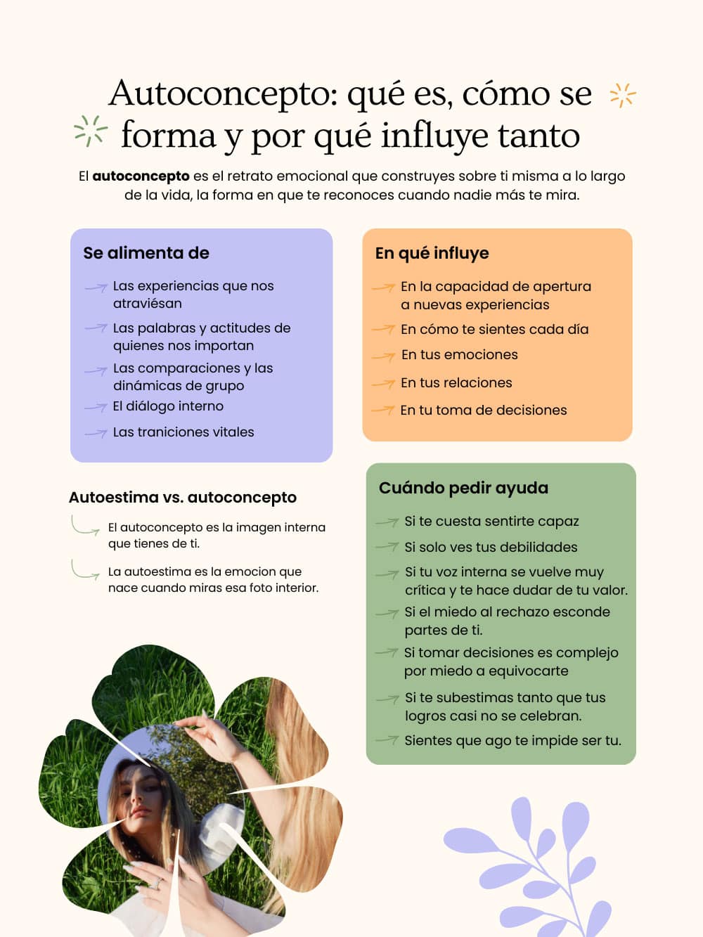 Autoconcepto que es Autoconcepto que es