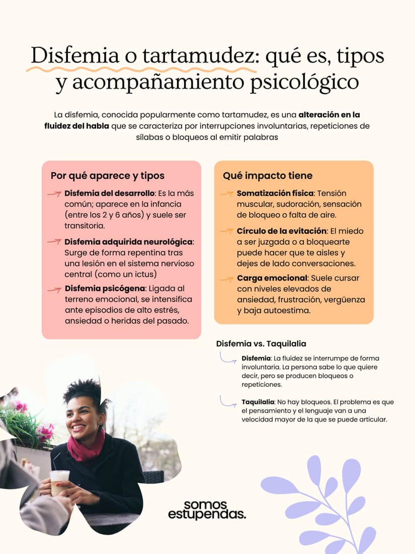 disfemia o tartamudez que es Disfemia o tartamudez que es