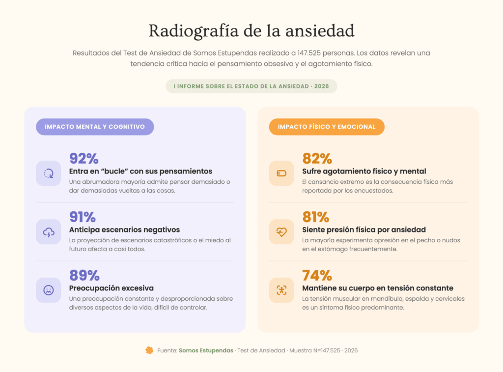 Infografía Informe Ansiedad 2026