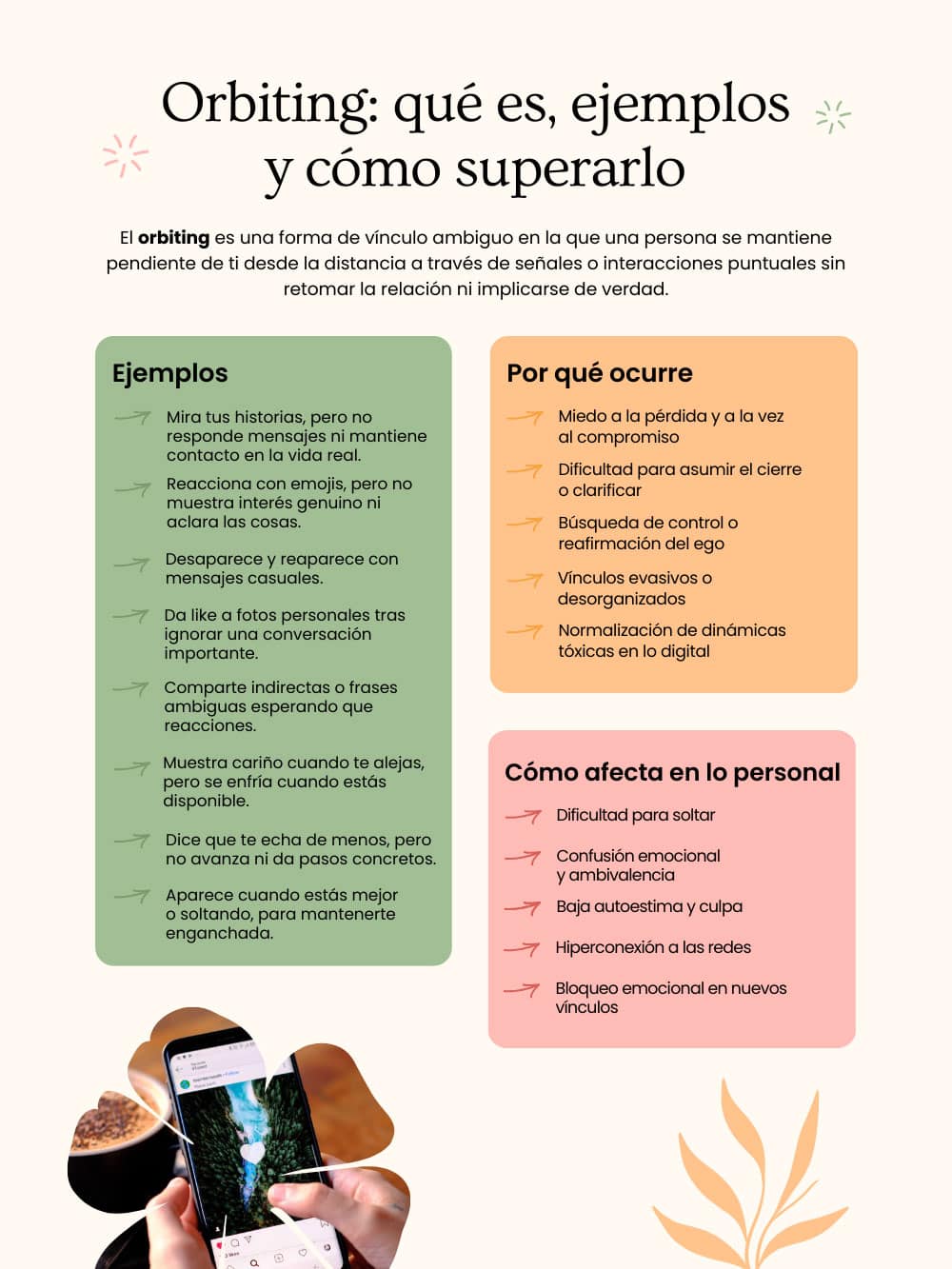 Orbiting que es Orbiting que es