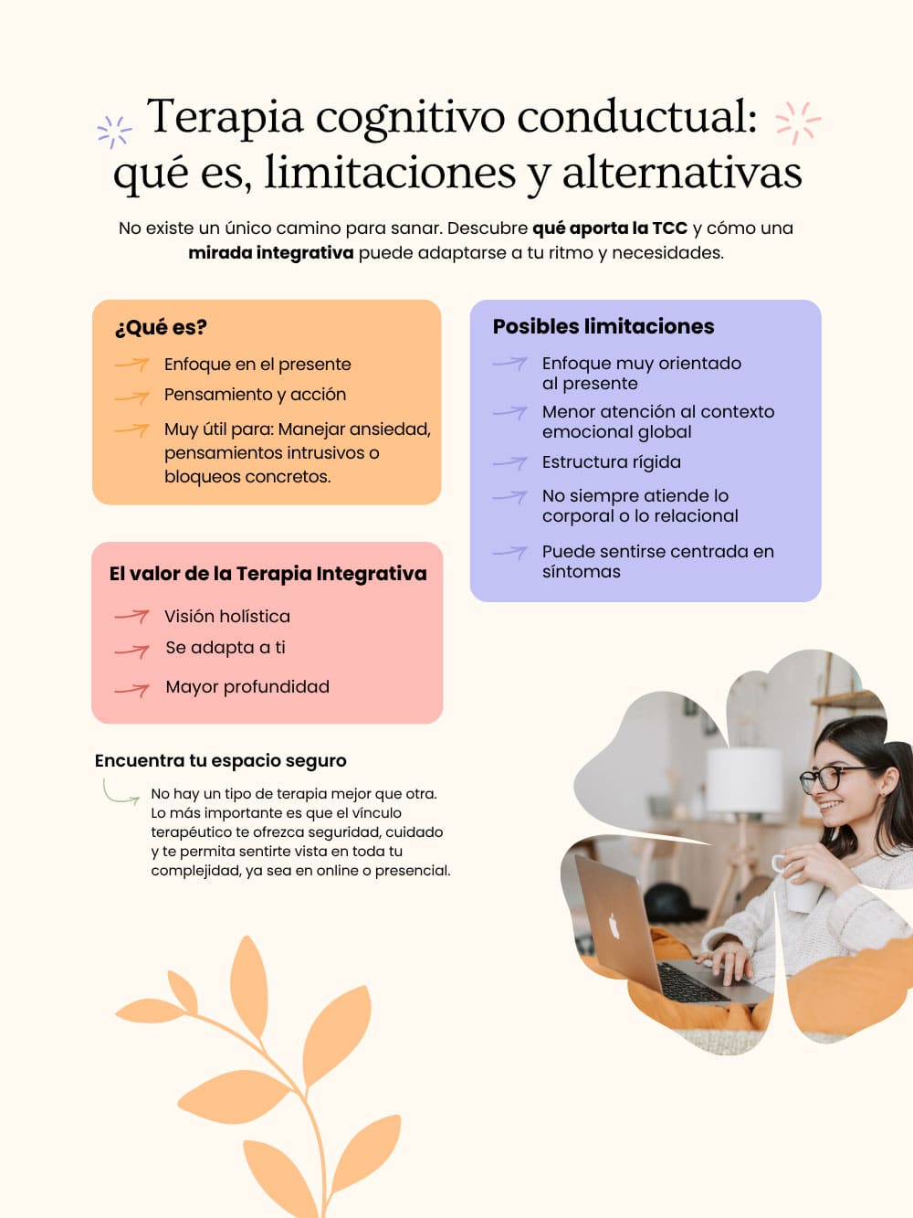 Terapia Cognitivo Conductual que es Terapia Cognitivo Conductual que es