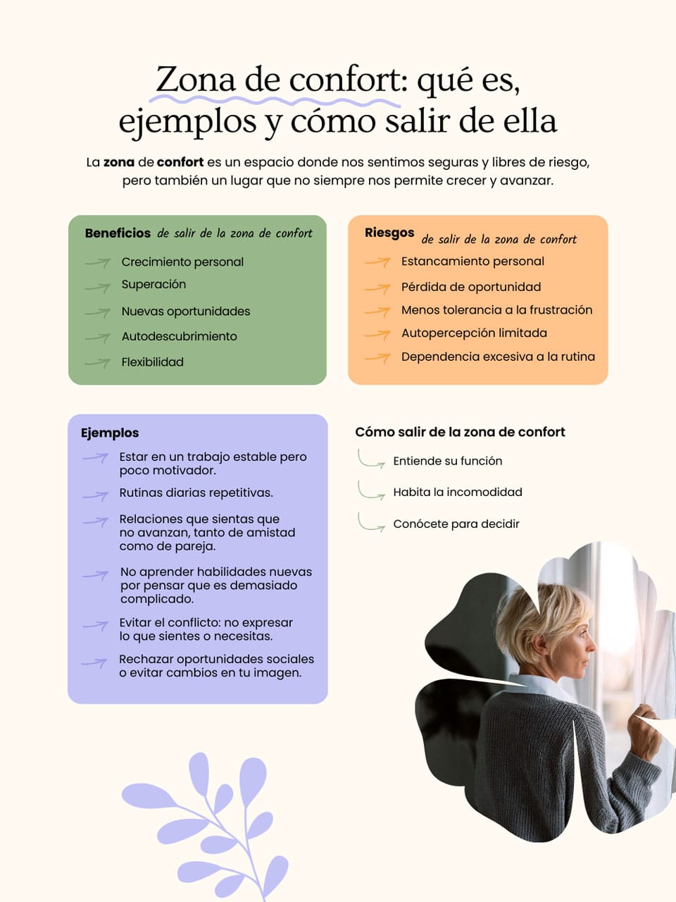 Zona de confort que es Zona de confort que es
