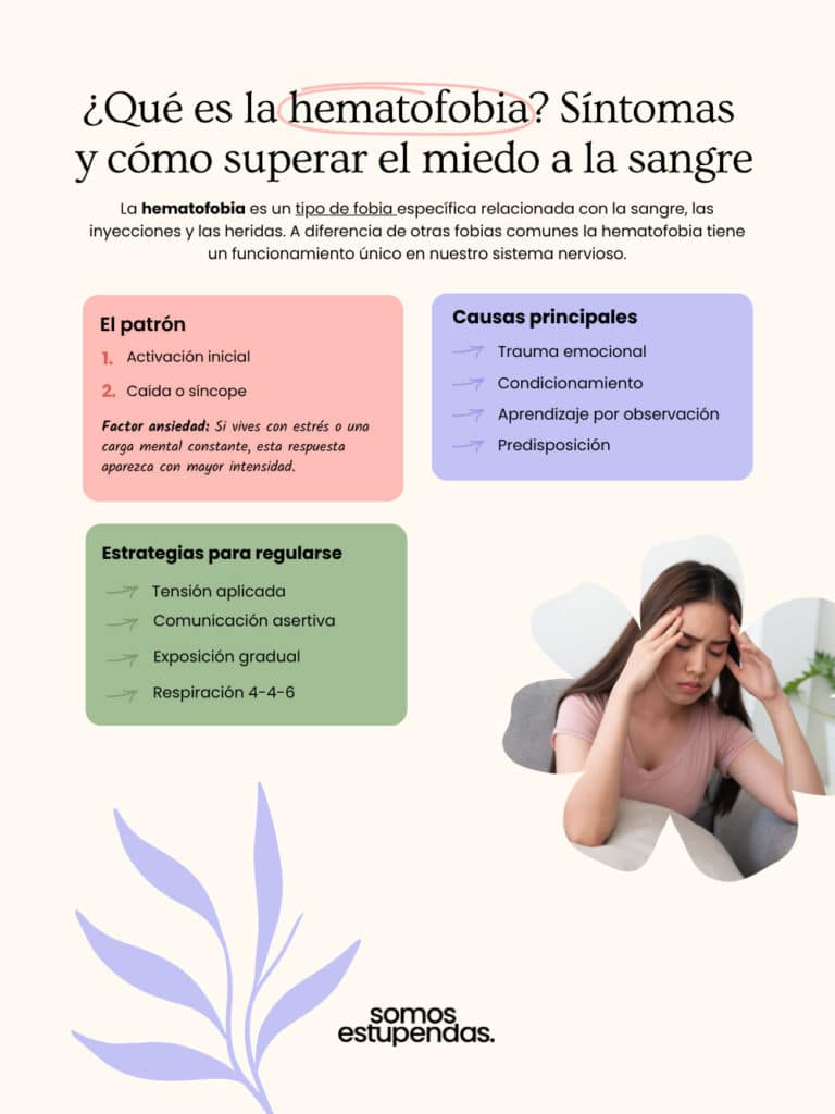 ¿Qué es la hematofobia? Síntomas y cómo superar el miedo a la sangre ...