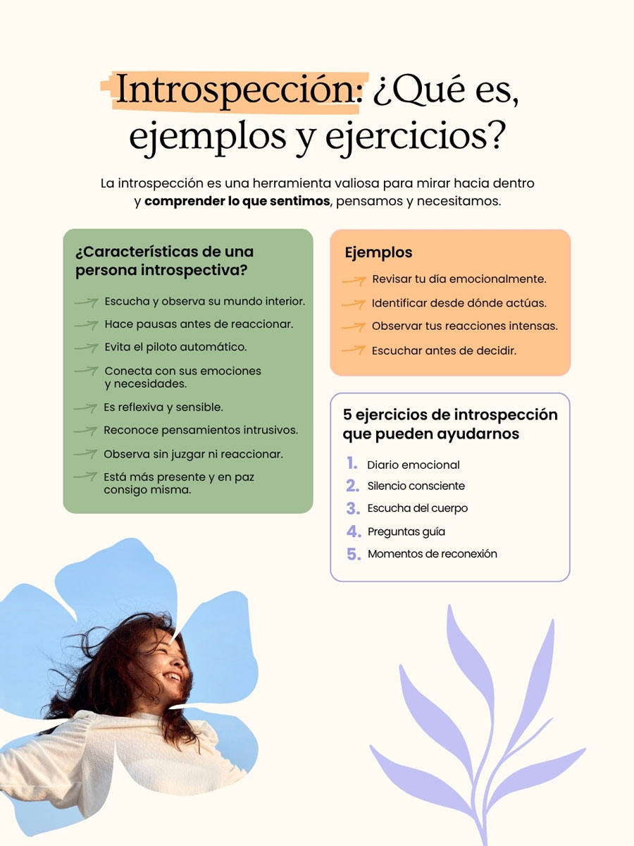 introspección qué es