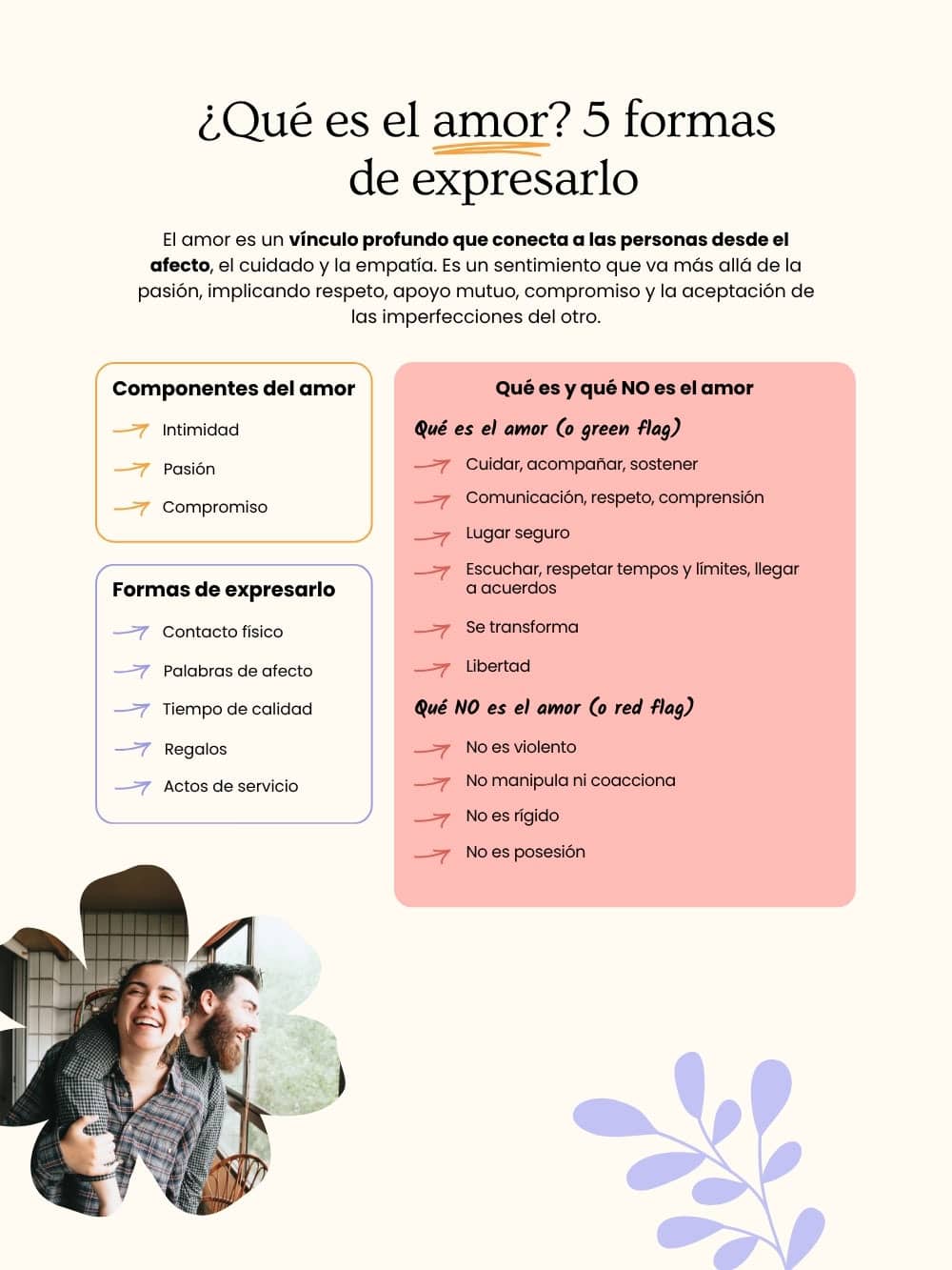 infografía de qué es el amor qué es el amor