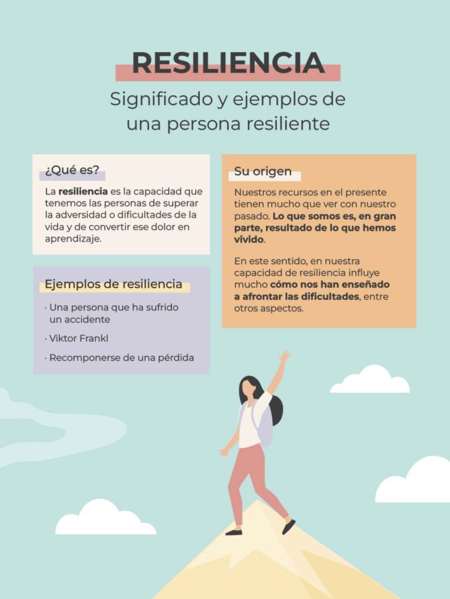 Resiliencia Significado Y Ejemplos De Una Persona Resiliente Resiliencia significado y ejemplos de una persona resiliente