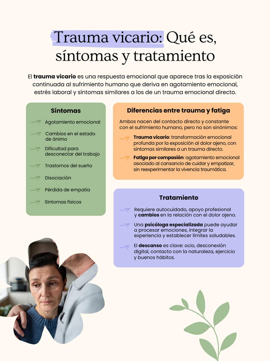 trauma vicario que es trauma vicario que es